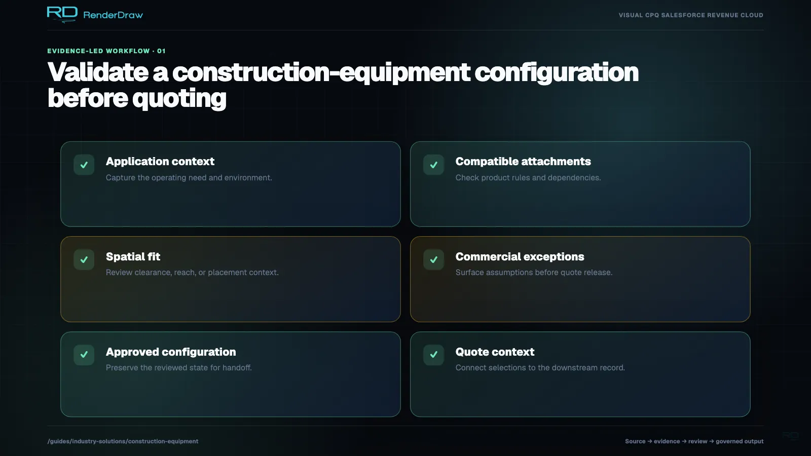 Construction equipment validation checklist covering application fit, compatible attachments, spatial constraints, product rules, commercial exceptions, and quote handoff