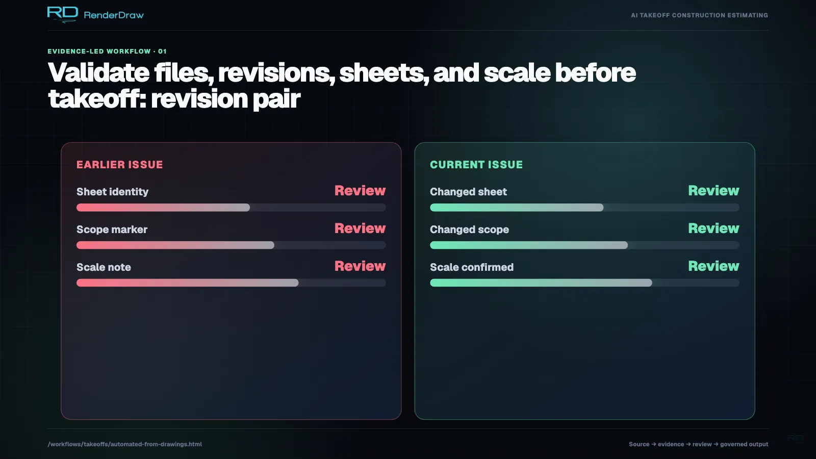 Supporting revision pair view for Validate files, revisions, sheets, and scale before takeoff