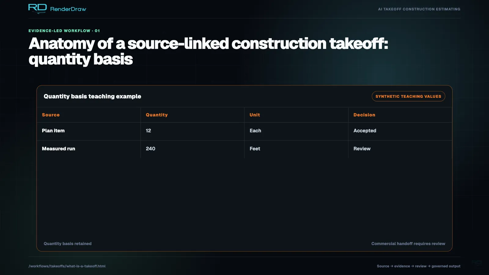 Supporting quantity basis view for Anatomy of a source-linked construction takeoff