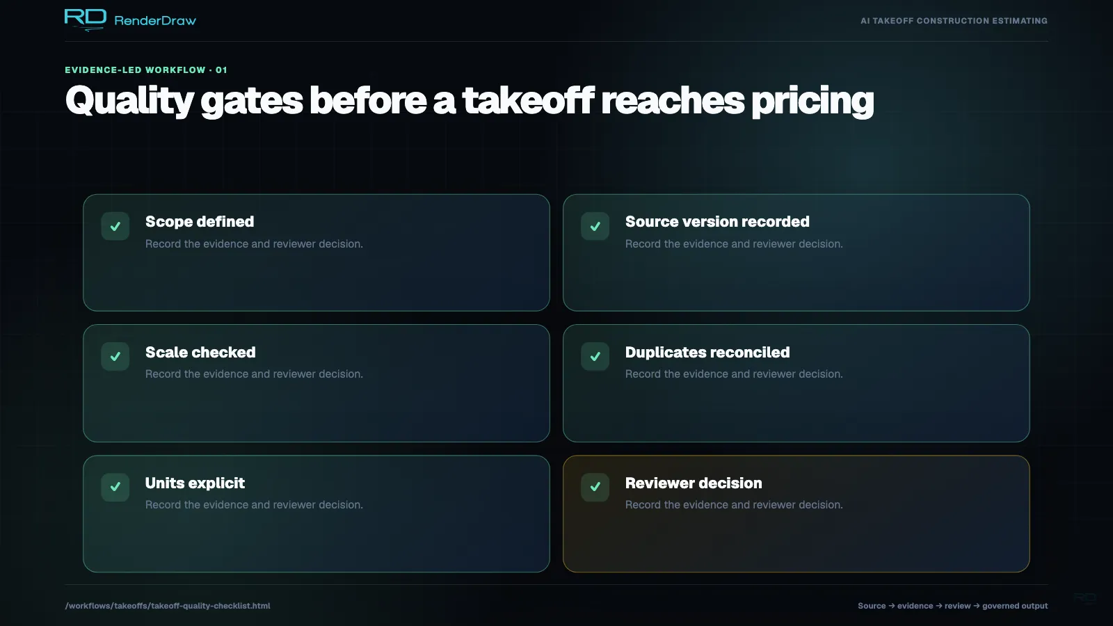 Grouped checklist for scope, source version, scale, duplicate handling, units, and review status