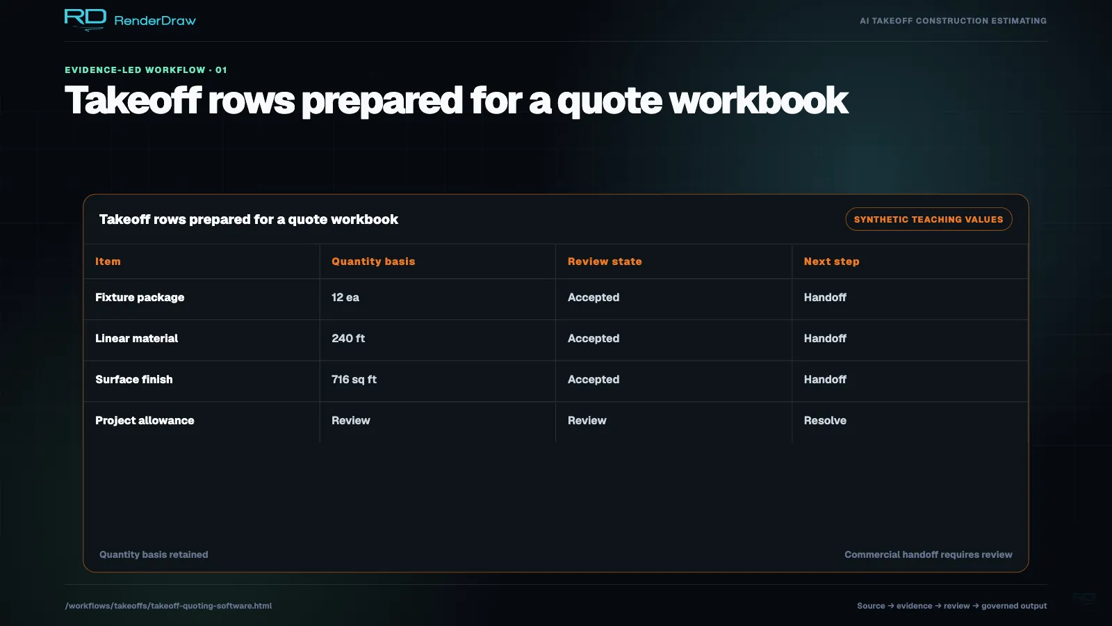 Synthetic quote workbook with source-backed quantities, commercial status, and approval columns