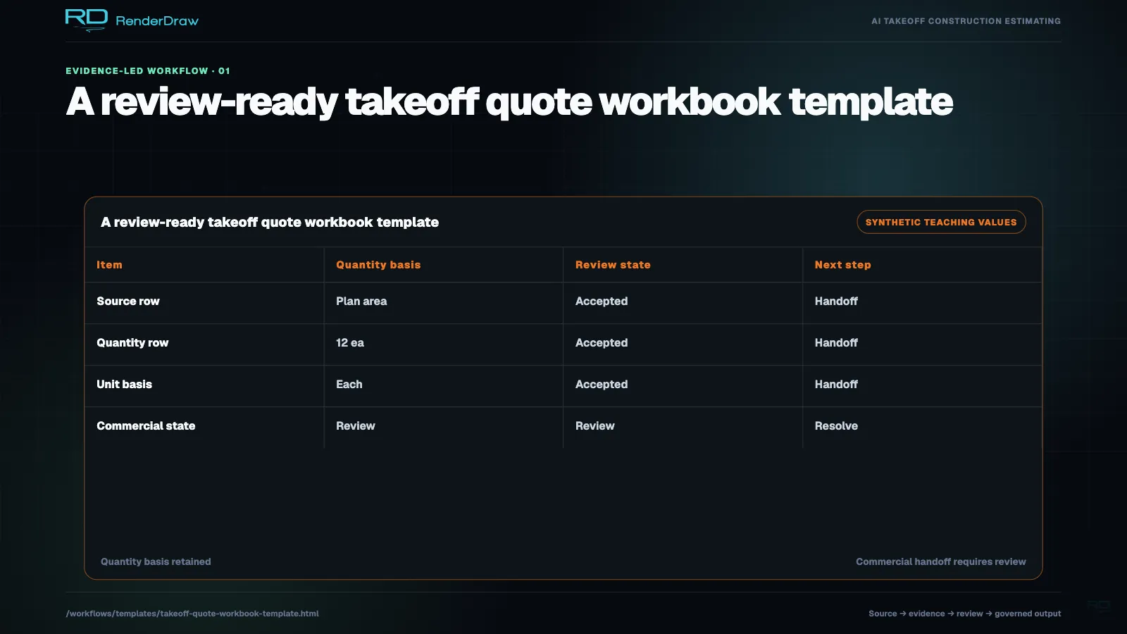 Synthetic workbook template with source, quantity, unit, commercial status, and reviewer columns