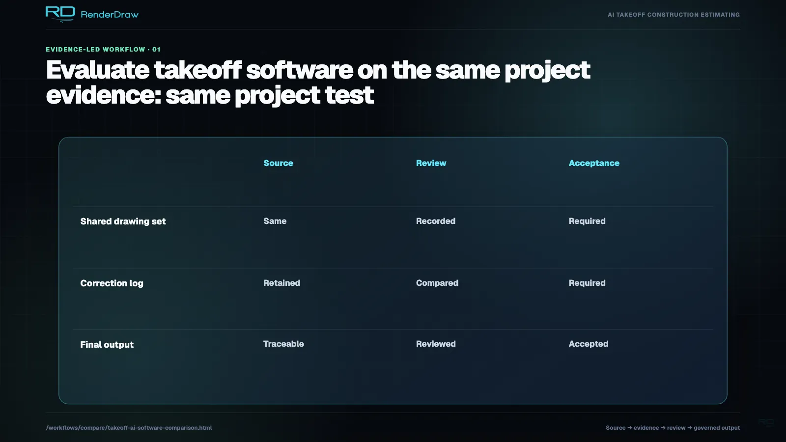 Supporting same project test view for Evaluate takeoff software on the same project evidence