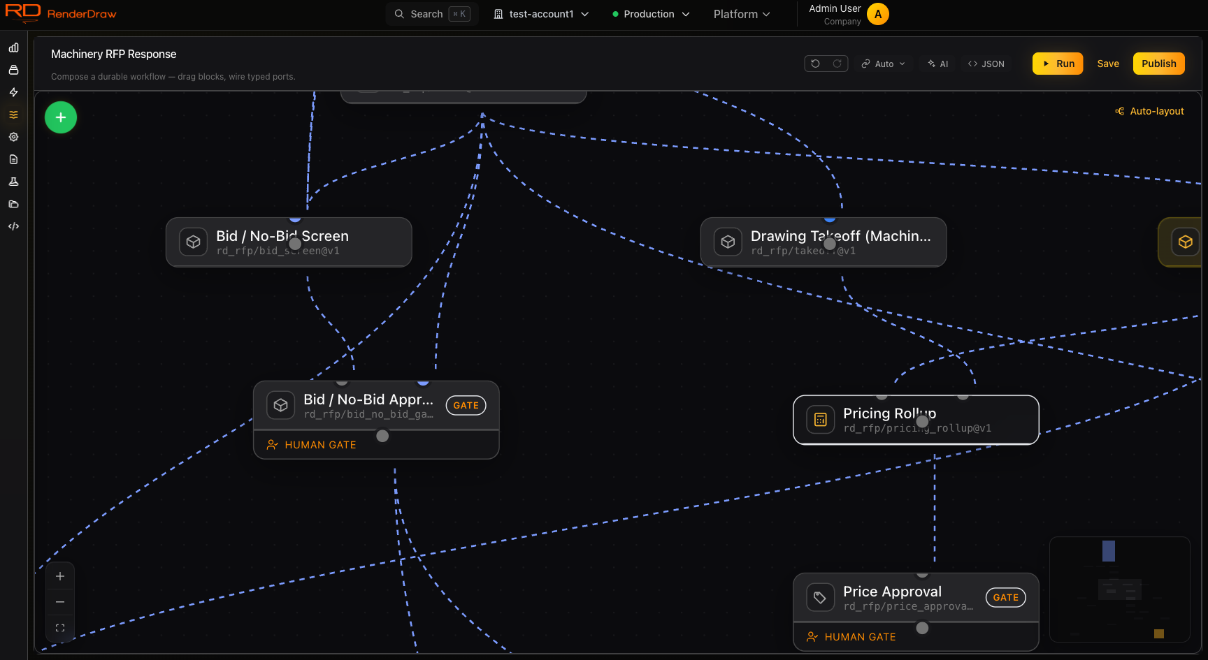 RenderDraw workflow builder canvas showing a Machinery RFP Response workflow: Bid/No-Bid screen, Drawing Takeoff, Pricing Ratio, and Price Approval blocks with human-gate labels wired together.